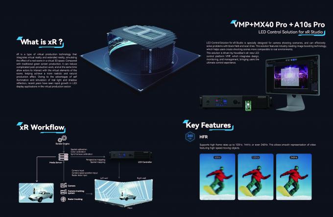 Инновационный видеостень с светодиодными лампами для производства фильмов Реальный момент для бесперебойного съемки 6