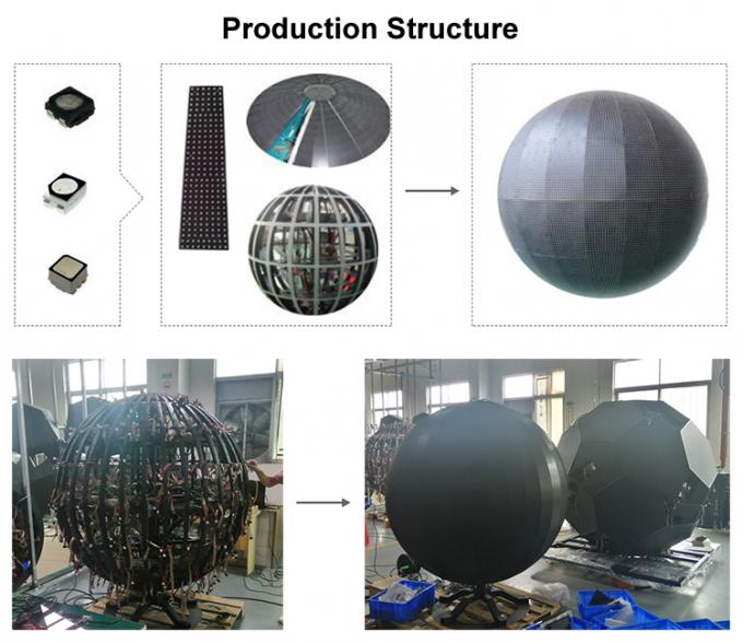 LED шарик и творческий круговой куб цилиндр изогнутый Rgb гибкий LED экран Внутренний P2 P3 P4 Круглый сферический светодиодный дисплей 0