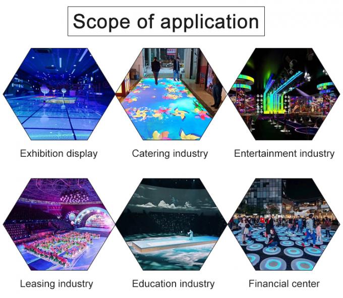P3.91 Танцевальный двор Внутренний/внешний танцевальный двор Интерактивный светодиодный дисплей 4