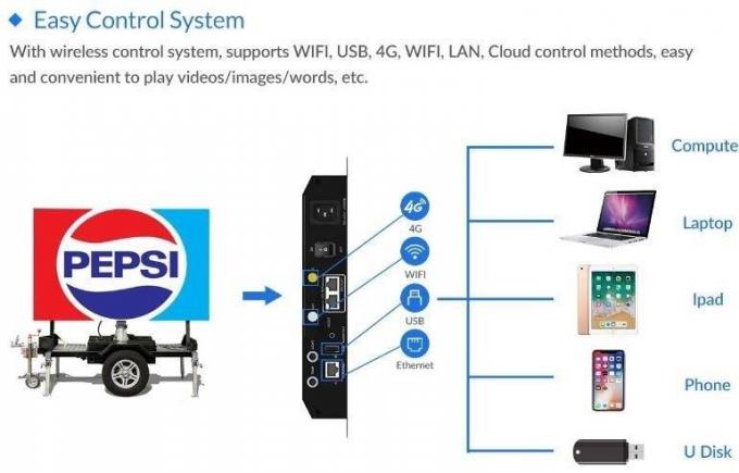 Внешний подсвет мобильного экрана трейлера рекламный щит подсвет дисплея подсвет экрана трейлера 6