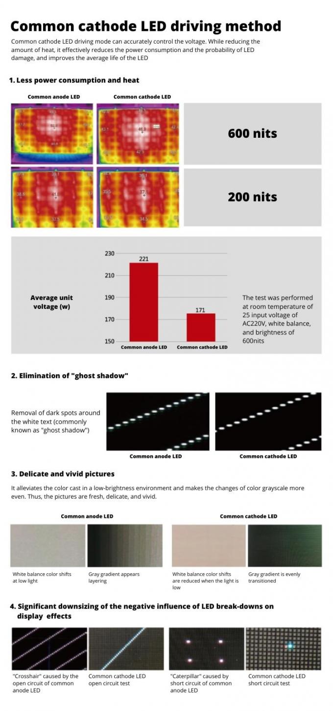 водонепроницаемый COB Внутренний Малый пиксельный пиксель P0.6 P0.7 P0.9 P1.25 Микротонкий церковный панель видеостенного дисплея 7