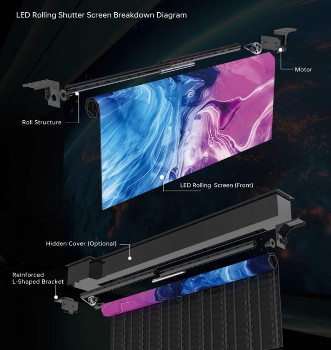 GOB Роллируемый светодиодный дисплей светодиодная стенка светодиодная панель светодиодный знак светодиодный щит светодиодный экран 1